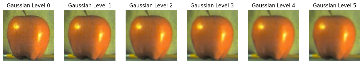 Gaussian Apple