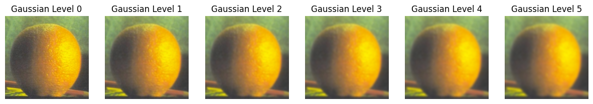 Gaussian Orange