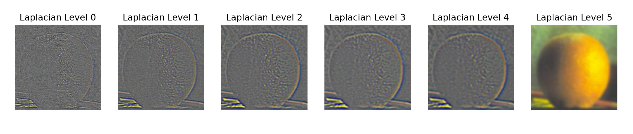 Laplacian Orange