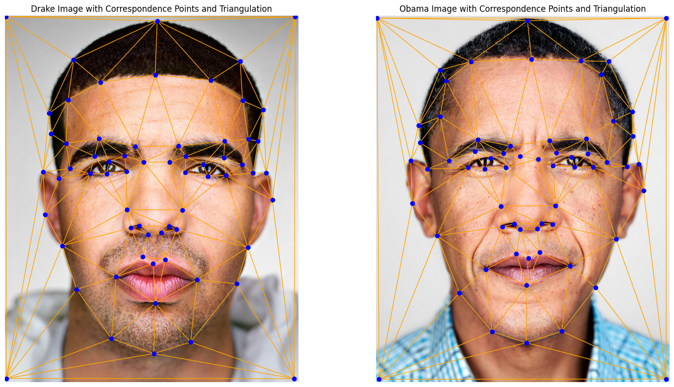 Facial Keypoints