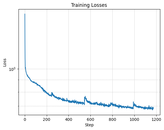 Training Results