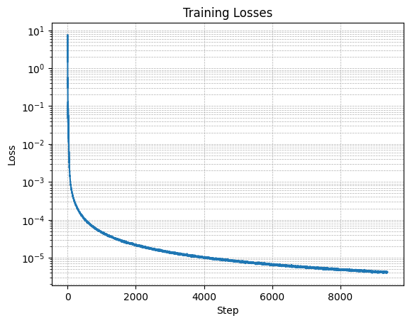 Training Results